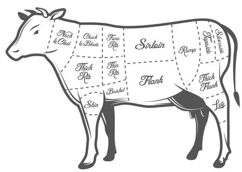 Schema van rundvleesdelen